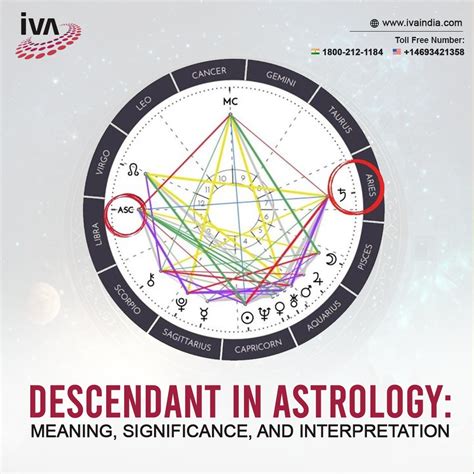 jak vypočítat descendent|Ascendent & Descendent